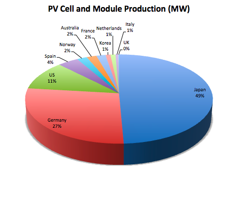 File:PV CellandModuleProduction.png