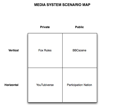 File:Media scenario map v1.jpg