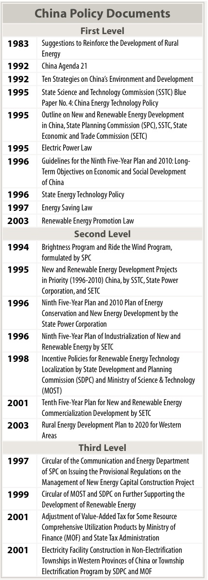 China's Energy Policy.jpg