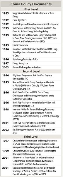 File:China's Energy Policy.jpg