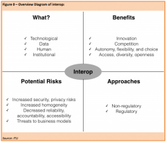 Interoperability in the Digital Ecosystem